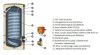 SUNSYSTEM SWP 2N 400 inderekt használati meleg víz tartály hőszivattyúhoz 400 L 2 hőcserélvel